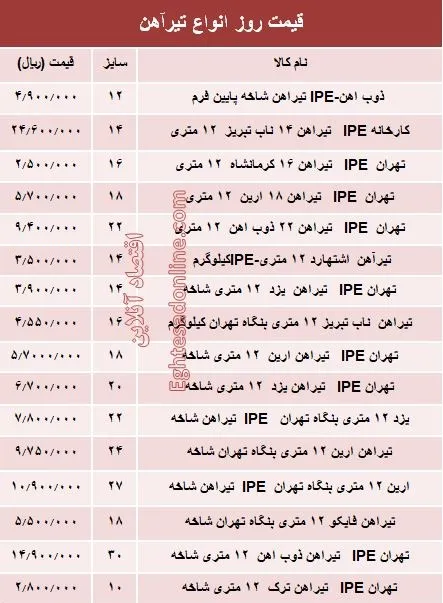 قیمت روز انواع تیرآهن ساختمانی +جدول