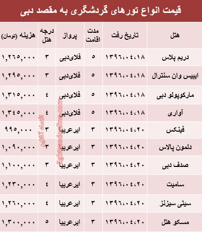 هزینه سفر تابستانی به دوبی؟ +جدول