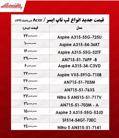 قیمت لپ‌تاپ‌ ایسر در بازار +جدول