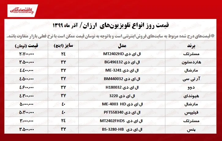با ۵میلیون چه تلویزیونی بخریم؟ +جدول