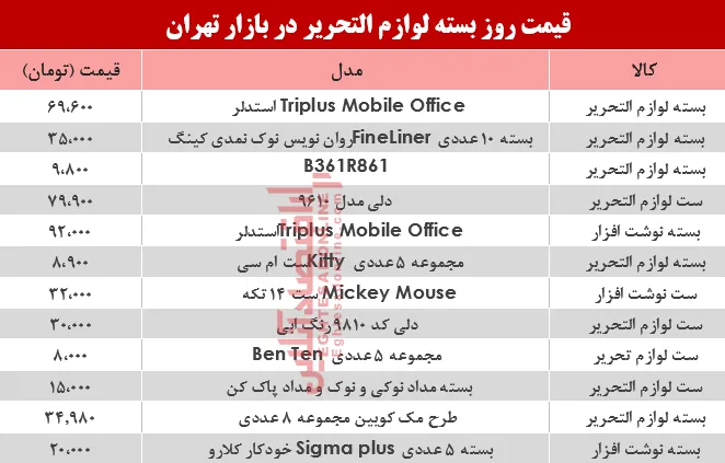 مظنه انواع بسته لوازم‌التحریر دربازار؟ +جدول