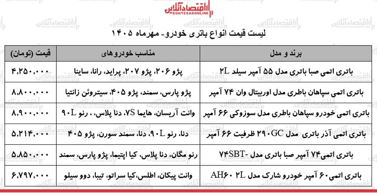 شوک قیمتی جدید در بازار باتری خودرو / باتری ۵۵ تا ۷۴ آمپر چند شد؟ + جدول ۱۶ مهر ۱۴۰۵