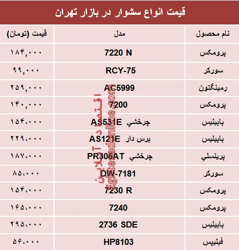 مظنه پرفروش‌ترین انواع سشوار در بازار؟ +جدول