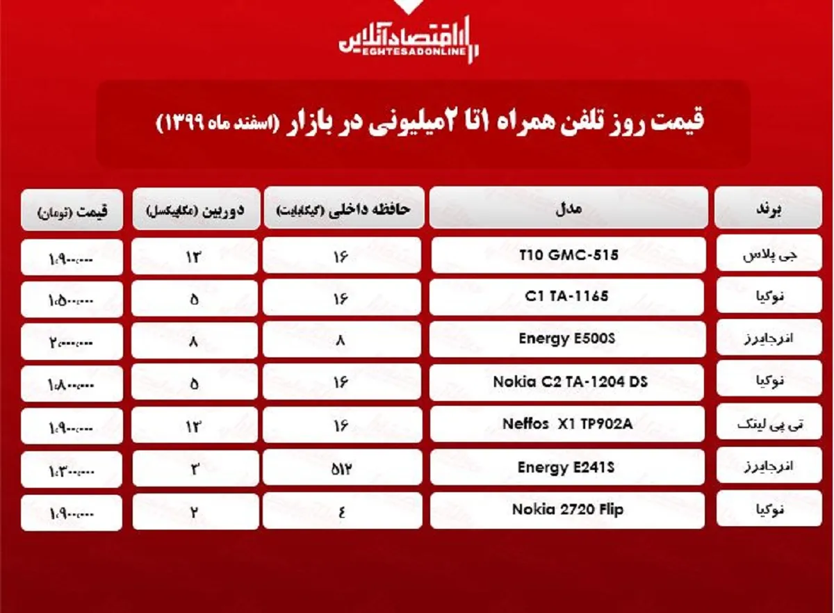 قیمت گوشی (محدوده ۲میلیون)/ ۲۴اسفند۹۹