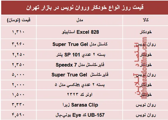 قیمت انواع خودکار و روان‌‌نویس دربازار؟ +جدول