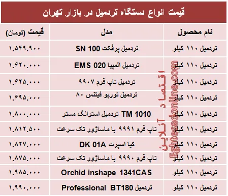قیمت جدید انواع تردمیل در بازار +جدول