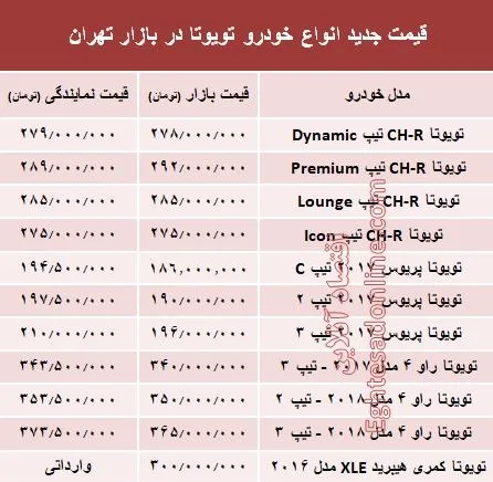 قیمت جدید انواع خودرو تویوتا در بازار تهران +جدول