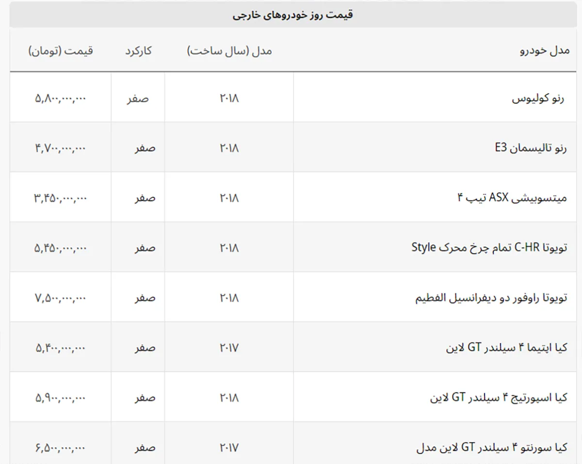 فقط رنو کولیوس گران شد + لیست خودروهای خارجی