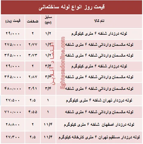 قیمت روز انواع لوله ساختمانی +جدول