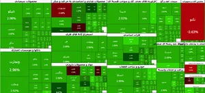 سقف جدید شاخص کل ثبت شد | بیشترین ارزش و حجم معاملات در کدام نماد‌ها رقم خورد؟