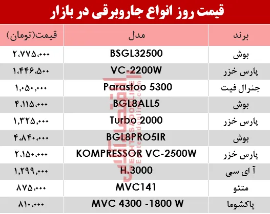 قیمت انواع جاروبرقی‌ در بازار ؟ +جدول