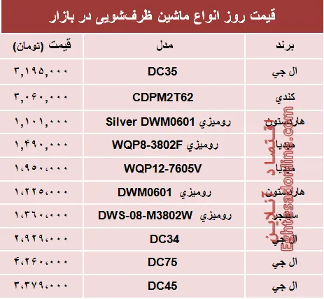 مظنه انواع ماشین‌های ظرفشویی در بازار؟ +جدول