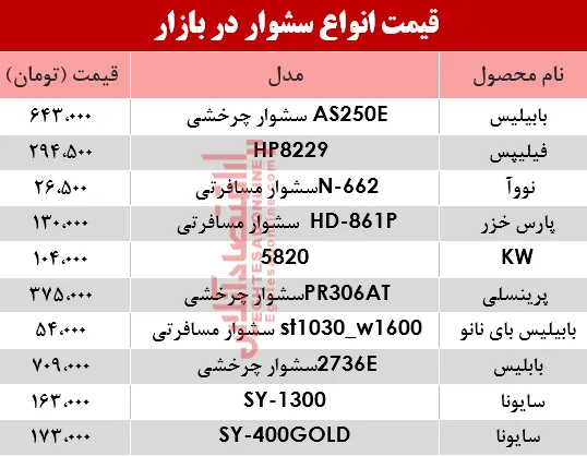 نرخ انواع سشوار در بازار؟ +جدول