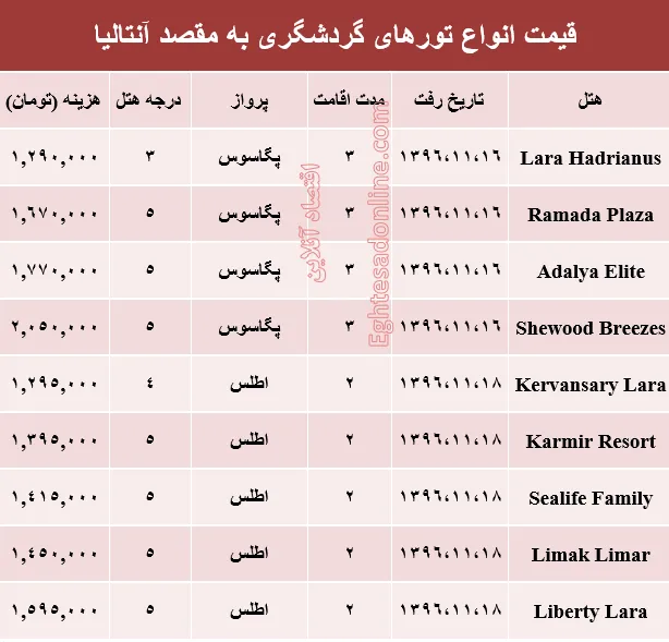 هزینه سفر به آنتالیا در بهمن ماه۹۶ +جدول