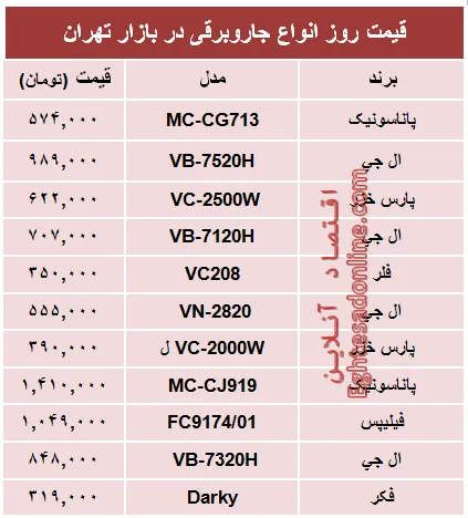 قیمت پرفروش‌ترین انواع جاروبرقی +جدول