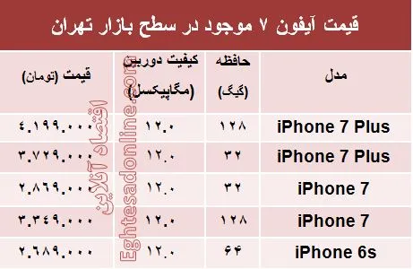 قیمت آیفون ۷ در بازار + جدول