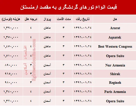 هزینه سفر به ارمنستان در فروردین ۹۶ +جدول
