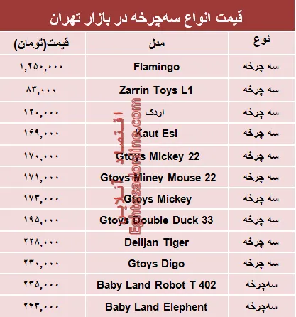 قیمت انواع  سه‌چرخه در بازار تهران؟ +جدول