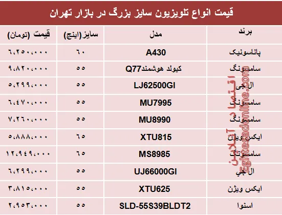 نرخ انواع تلویزیون سایز بزرگ دربازار تهران؟ +جدول
