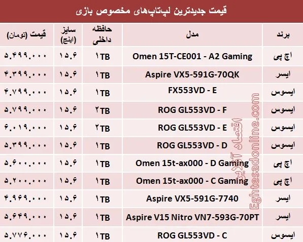 قیمت لپ‌تاپ‌های مخصوص بازی در بازار؟ +جدول