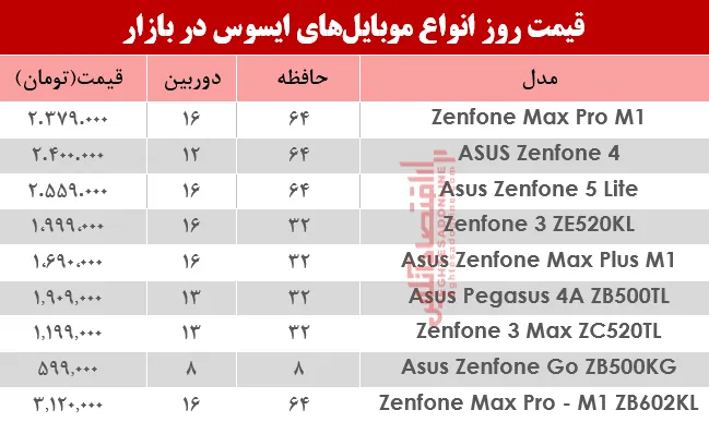 نرخ موبایل‌های ایسوس در بازار؟ +جدول