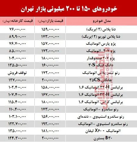 خودروهای 150 تا 200میلیونی بازار تهران +جدول