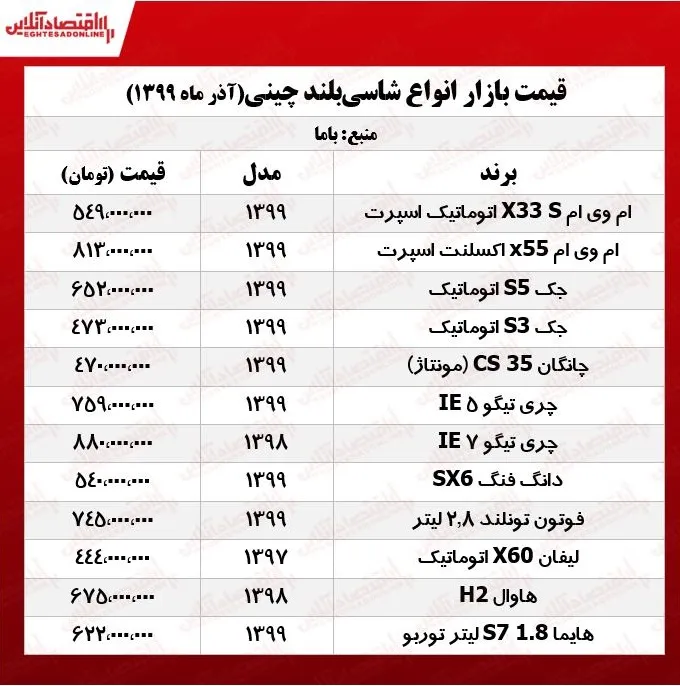 قیمت جدید شاسی&zwnj;بلندهای چینی +جدول