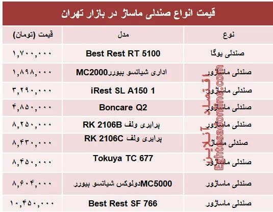 مظنه جدیدترین انواع صندلی ماساژ در بازار +جدول