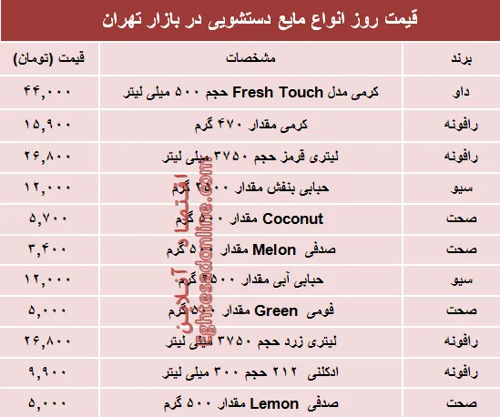 نرخ روز انواع مایع دستشویی در بازار چند؟ +جدول