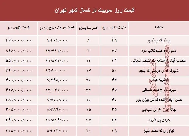سوییت در شمال شهر تهران چند؟ +جدول