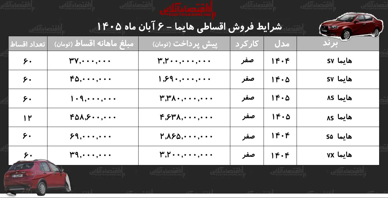 هایما