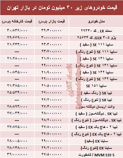 با ۳۰میلیون‌ هم می‌توان خودرو صفر خرید؟ +جدول