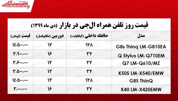 انواع موبایل ال جی چند؟ +جدول