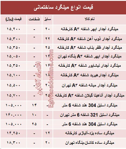 قیمت انواع میلگرد ساختمانی +جدول