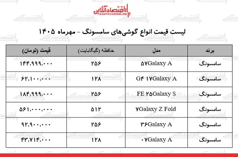 قیمت جدید انواع گوشی‌های سامسونگ در بازار + جدول ۶ مهرماه ۱۴۰۵