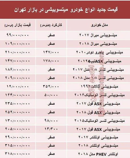 قیمت جدید انواع میتسوبیشی در بازار تهران +جدول