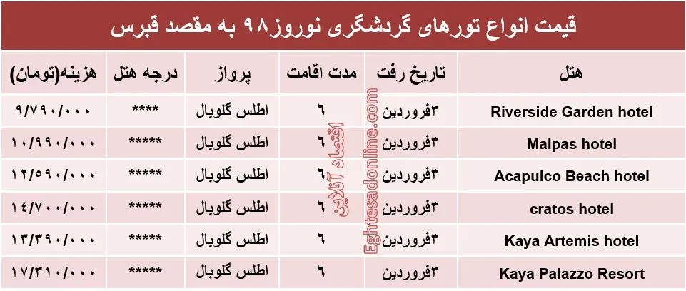 سفر ۶روزه به قبرس در نوروز۹۸ چقدر آب می‌خورد؟