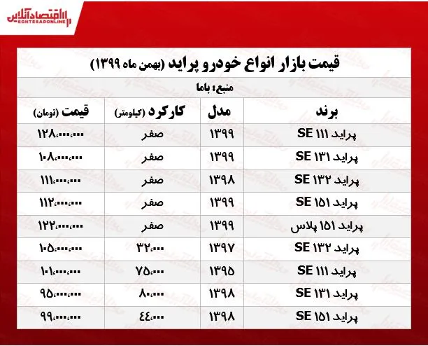 قیمت پراید به ۱۱۱ میلیون رسید +جدول