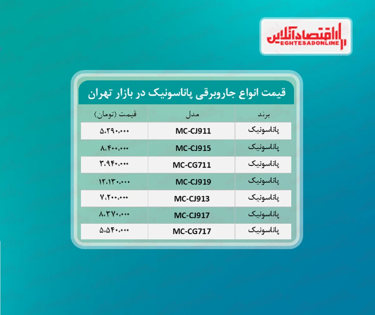 قیمت جدید جاروبرقی پاناسونیک + جدول