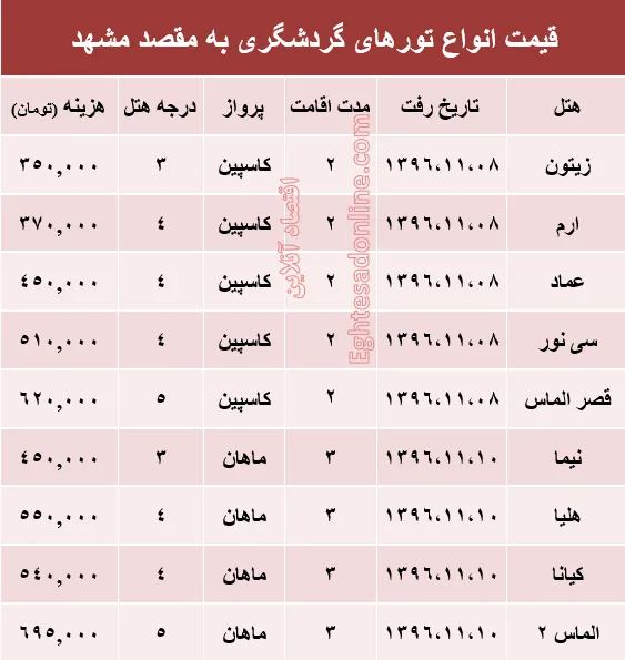 مظنه تور هوایی مشهد؟ +جدول
