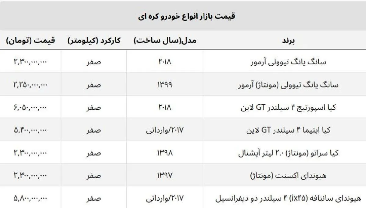 قیمت ماشین وارداتی کره ای در بازار آزاد + جدول