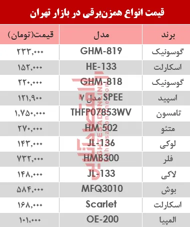 نرخ انواع همزن برقی در بازار تهران؟ +جدول