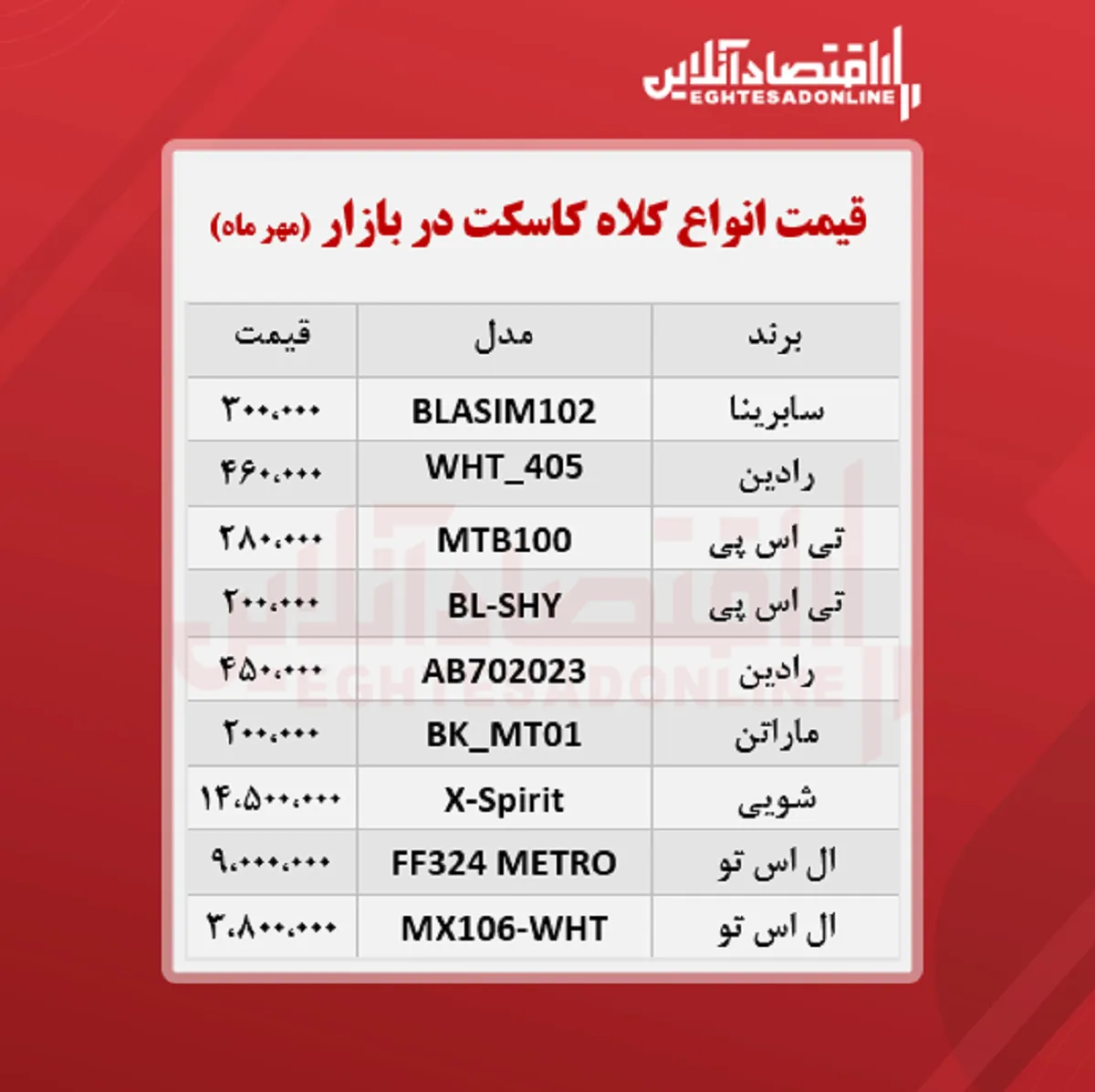 قیمت کلاه کاسکت (مهرماه ۱۴۰۰)