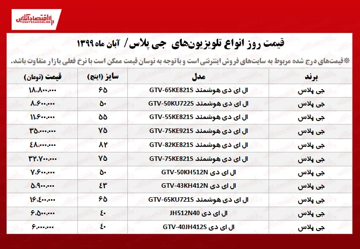تلویزیون جی پلاس چند؟ +جدول