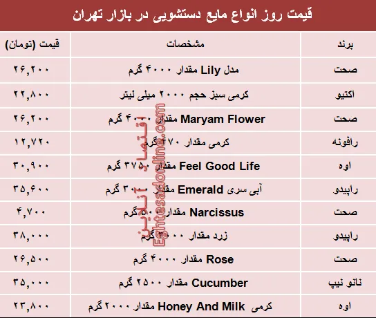 نرخ روز انواع مایع دستشویی در بازار چند؟ +جدول