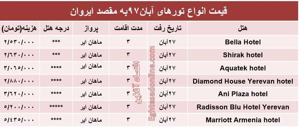 سفر 3روزه به ارمنستان چند؟