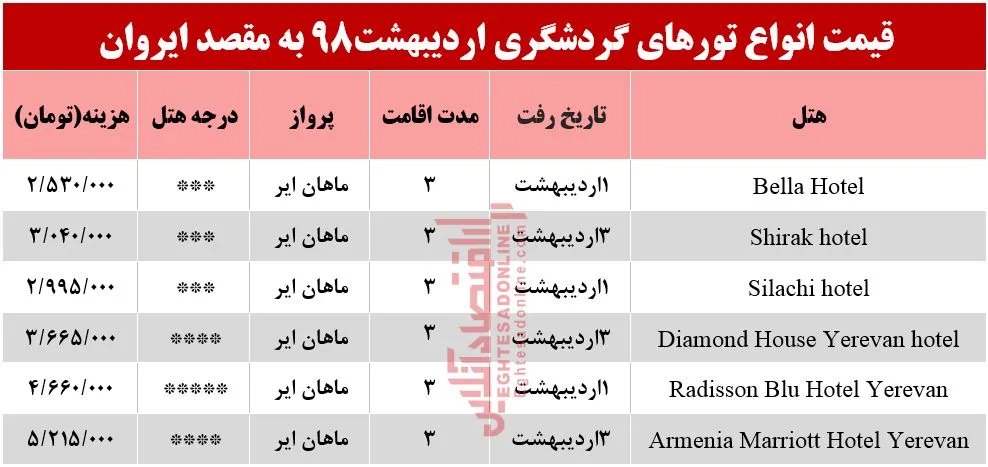 سفر 3روزه به ایروان ارمنستان چند؟