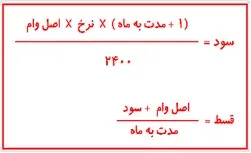 شرایط اعطای 
