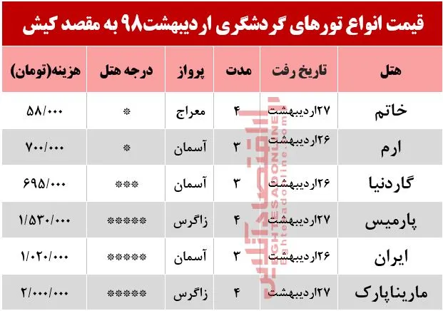 تور کیش چند؟