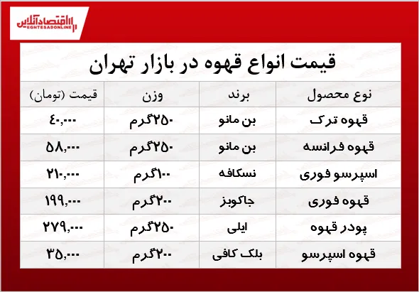 قیمت انواع قهوه در بازار؟ +جدول